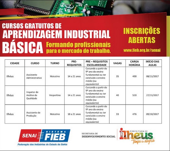 aprendizagemios
